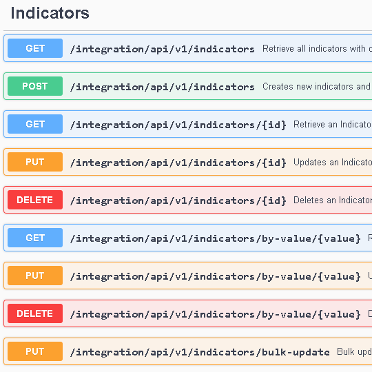 REST API Swagger documentations